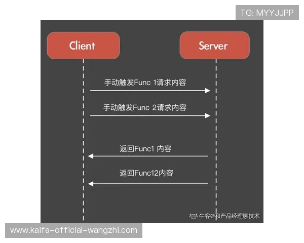 凯发登录中心：多设备同步登录体验优化方案介绍